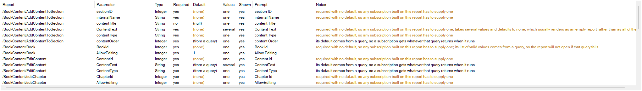 The SSRS report parameters grid