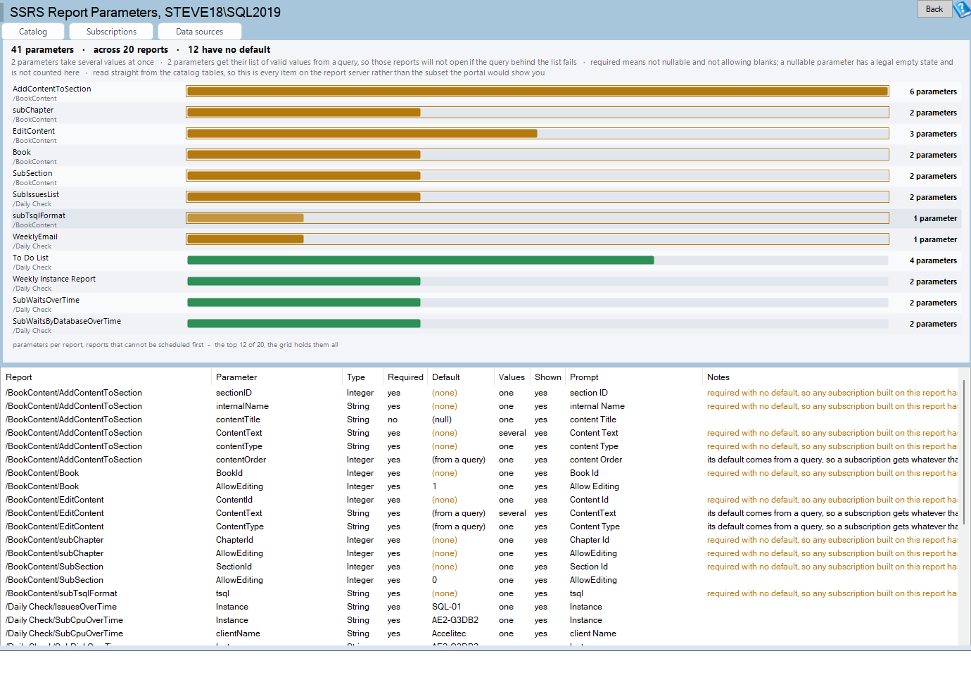 The SSRS Report Parameters report: reports ranked by parameters that block scheduling