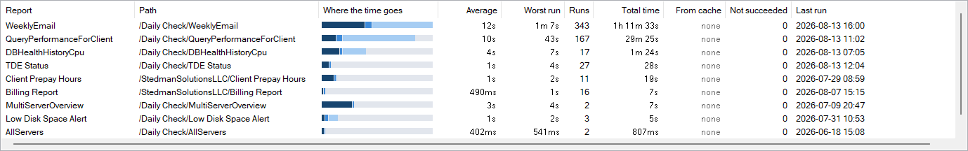 The SSRS report speed grid