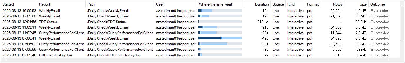 The SSRS reports run grid