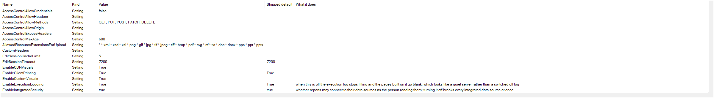 The SSRS server configuration grid