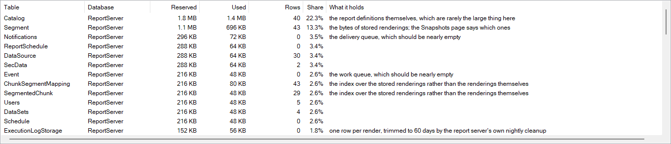 The SSRS storage grid