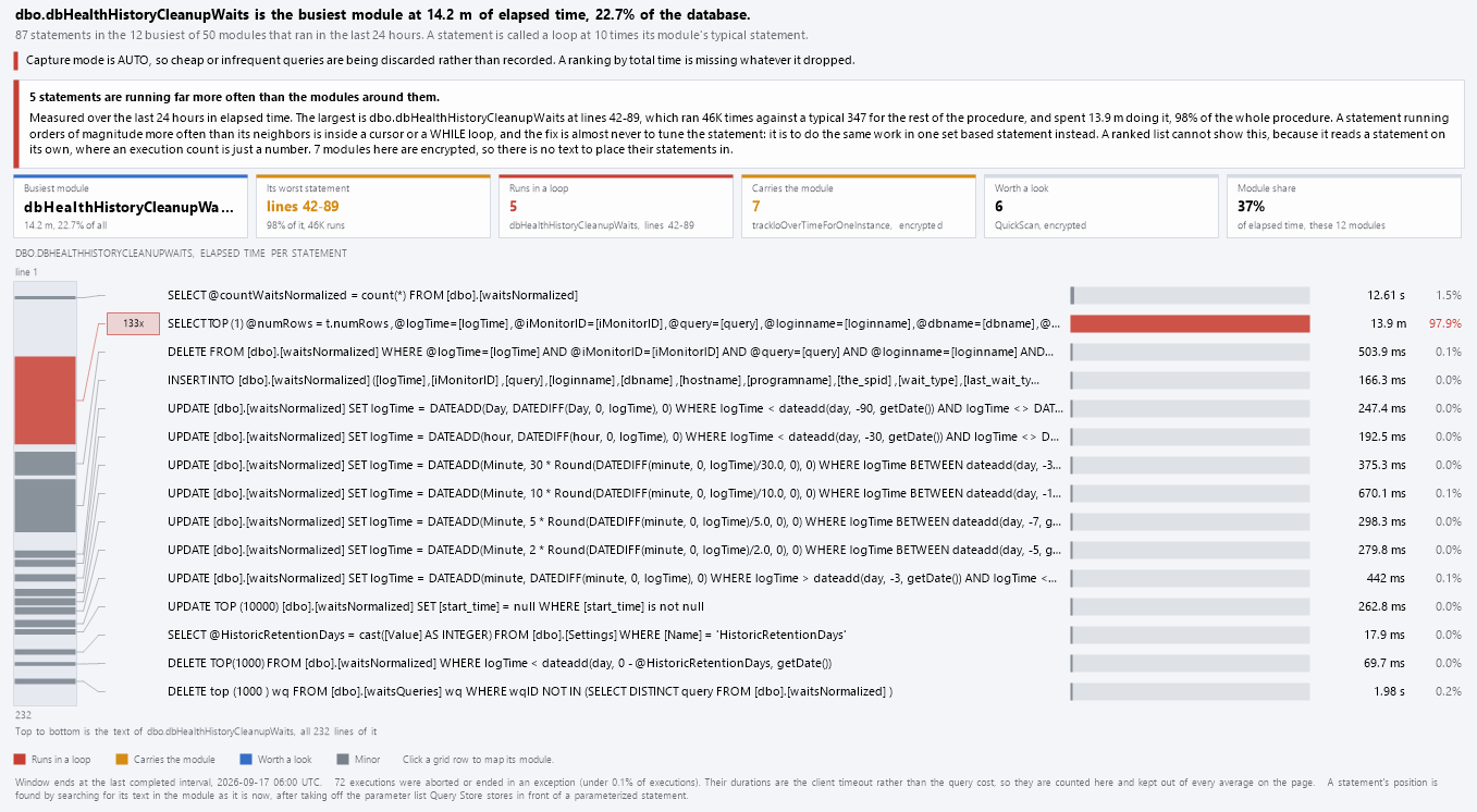 The Statement Hot Spots chart, mapping one stored procedure's full text on the left with a red mark showing the statement inside a loop, and a ranked row for every statement on the right.