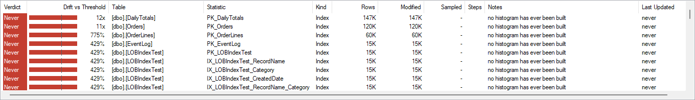 The statistics grid