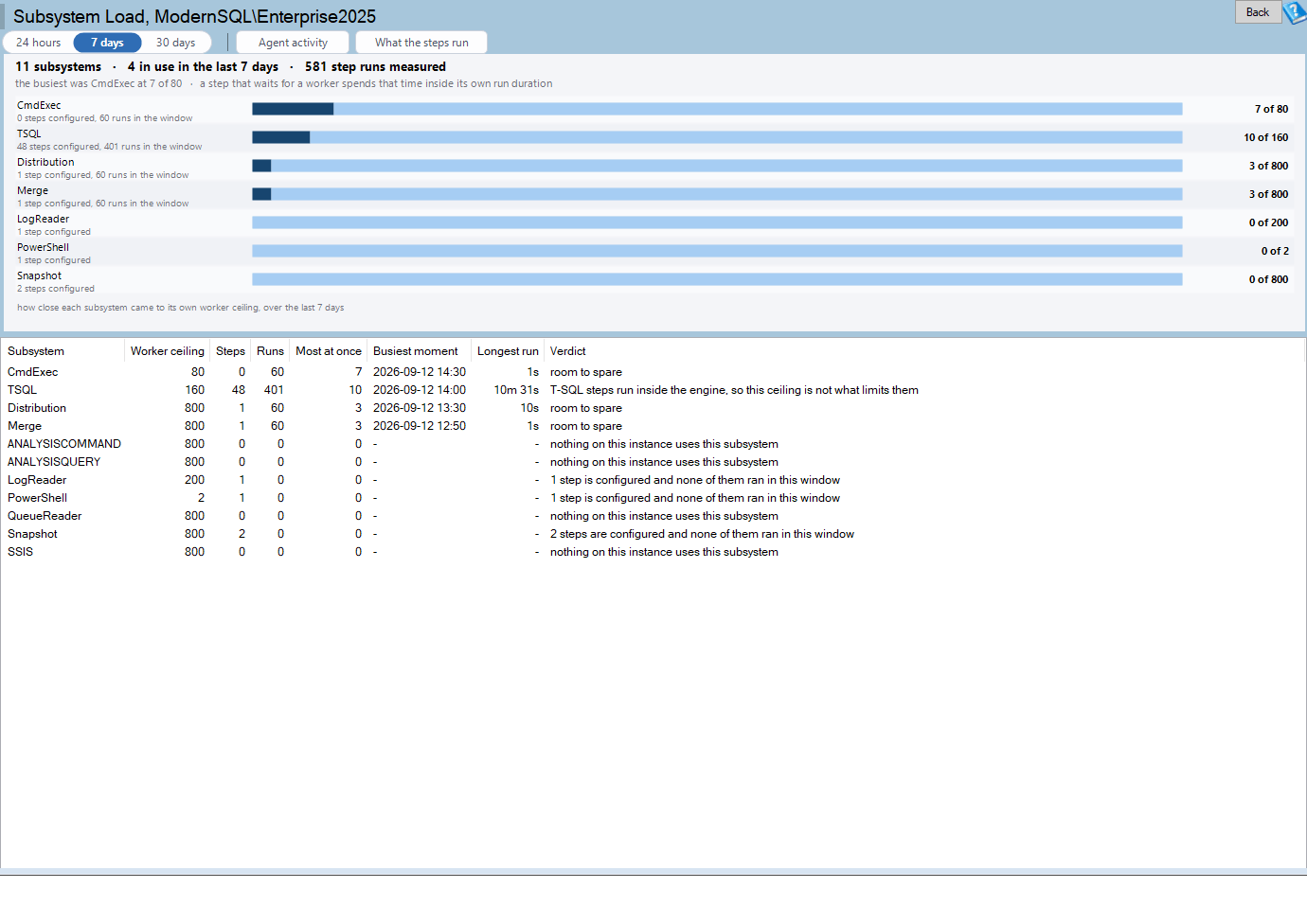 The Subsystem Load report showing which subsystem makes a job slow when others run at once