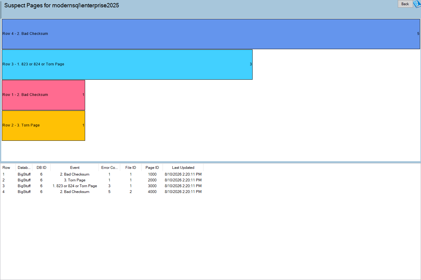 The Suspect Pages report