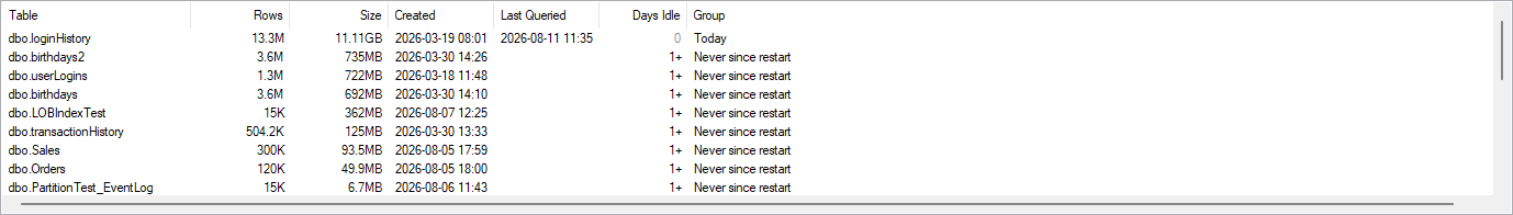 The table use grid
