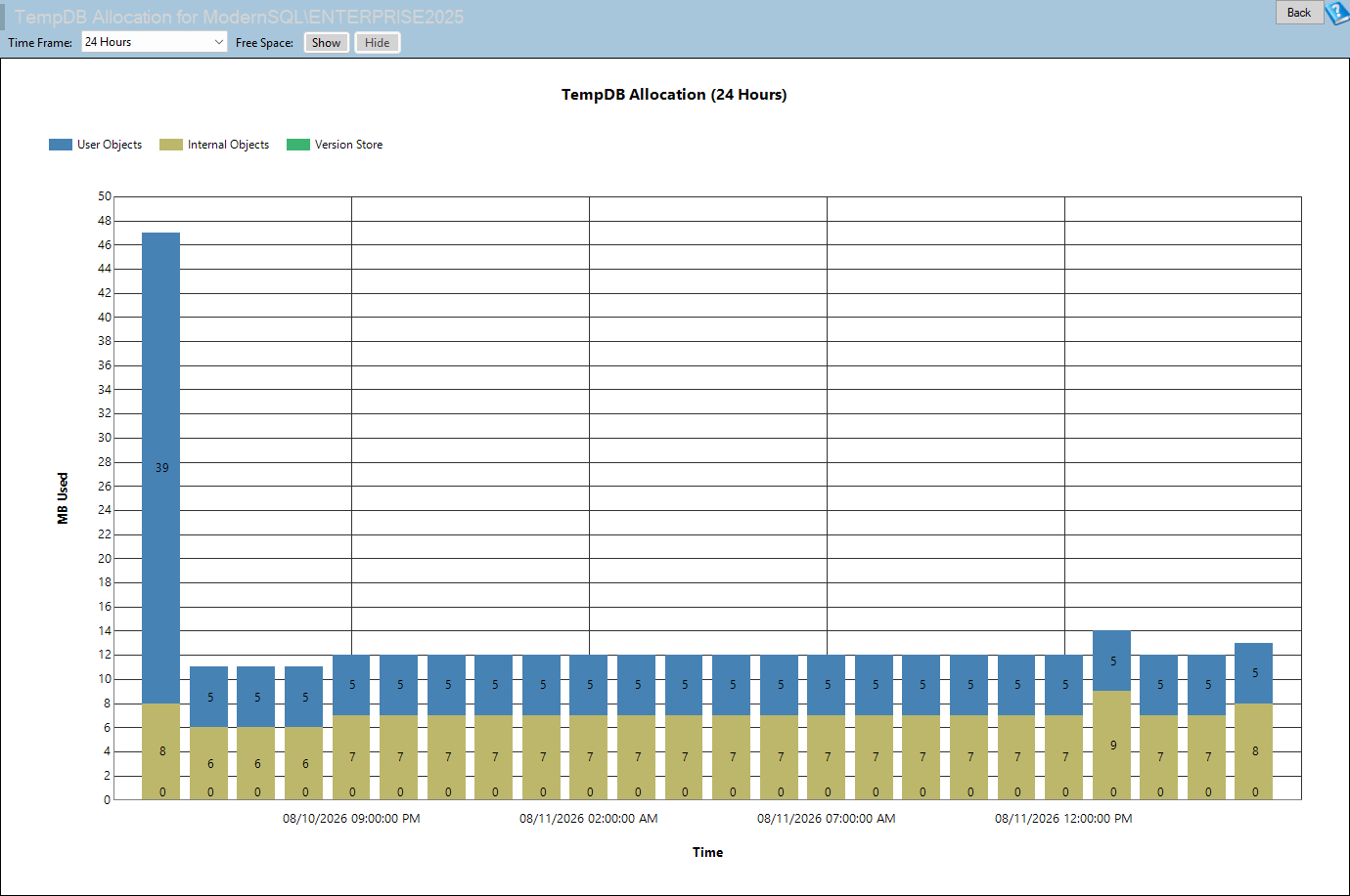 The TempDB Allocation report