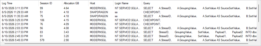 The tempdb high usage grid