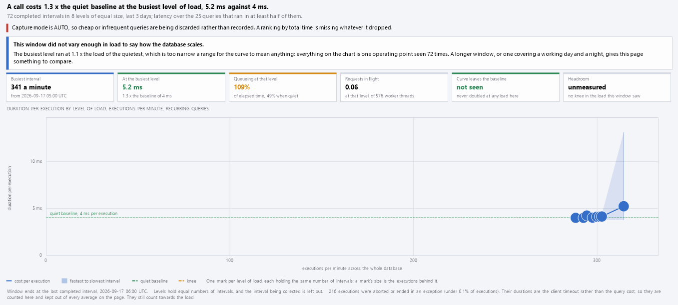 The Throughput and Latency Headroom chart