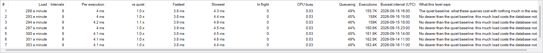 The Throughput and Latency Headroom grid