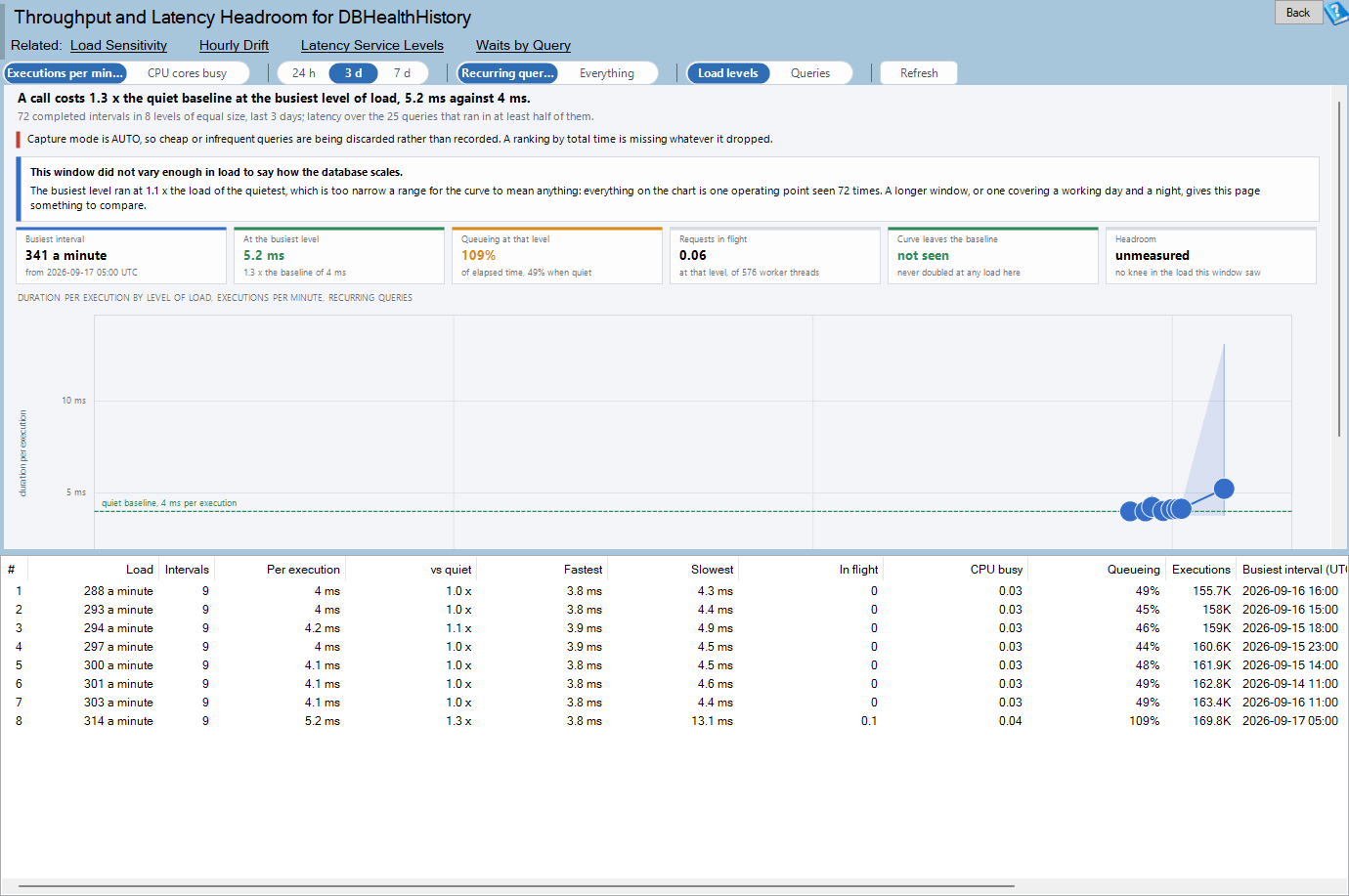 The Throughput and Latency Headroom report: the chart above the grid