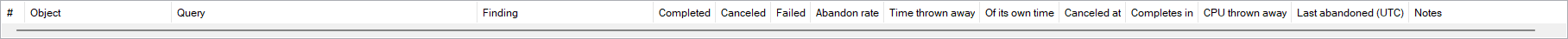The Timeouts and Failed Executions grid