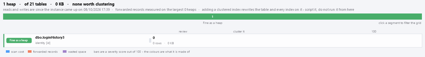 Heap severity bars