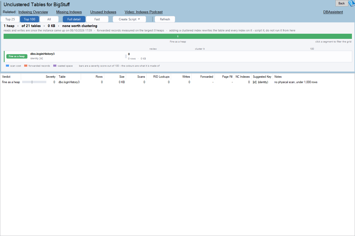 The Unclustered Tables report