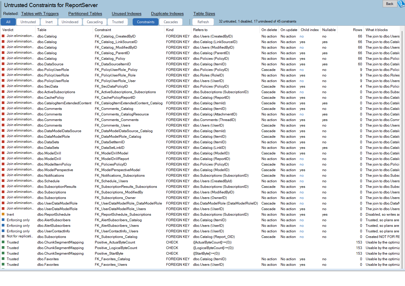 The Untrusted Constraints report