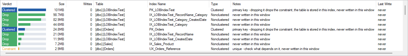 The unused indexes grid