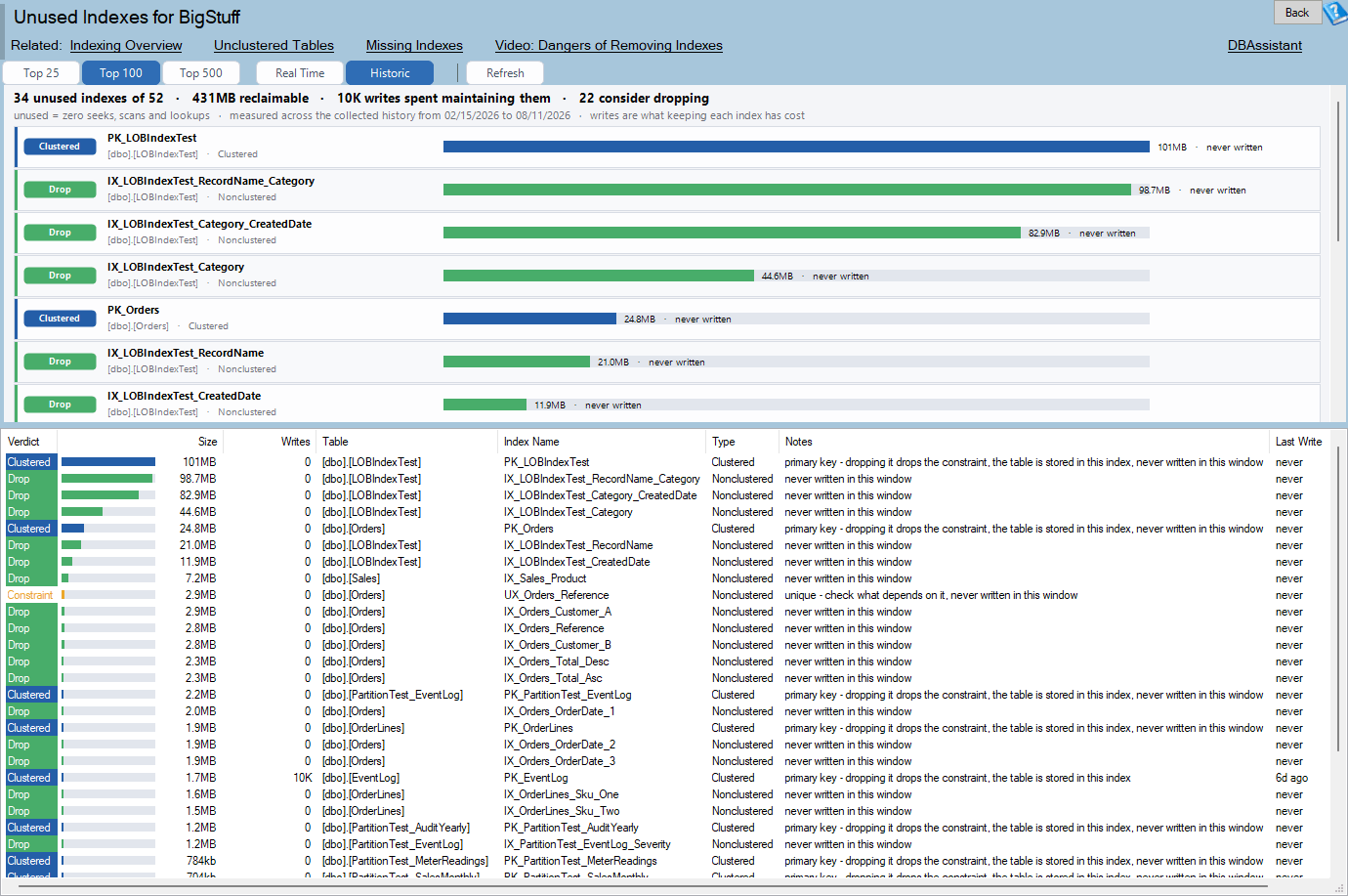The Unused Indexes report
