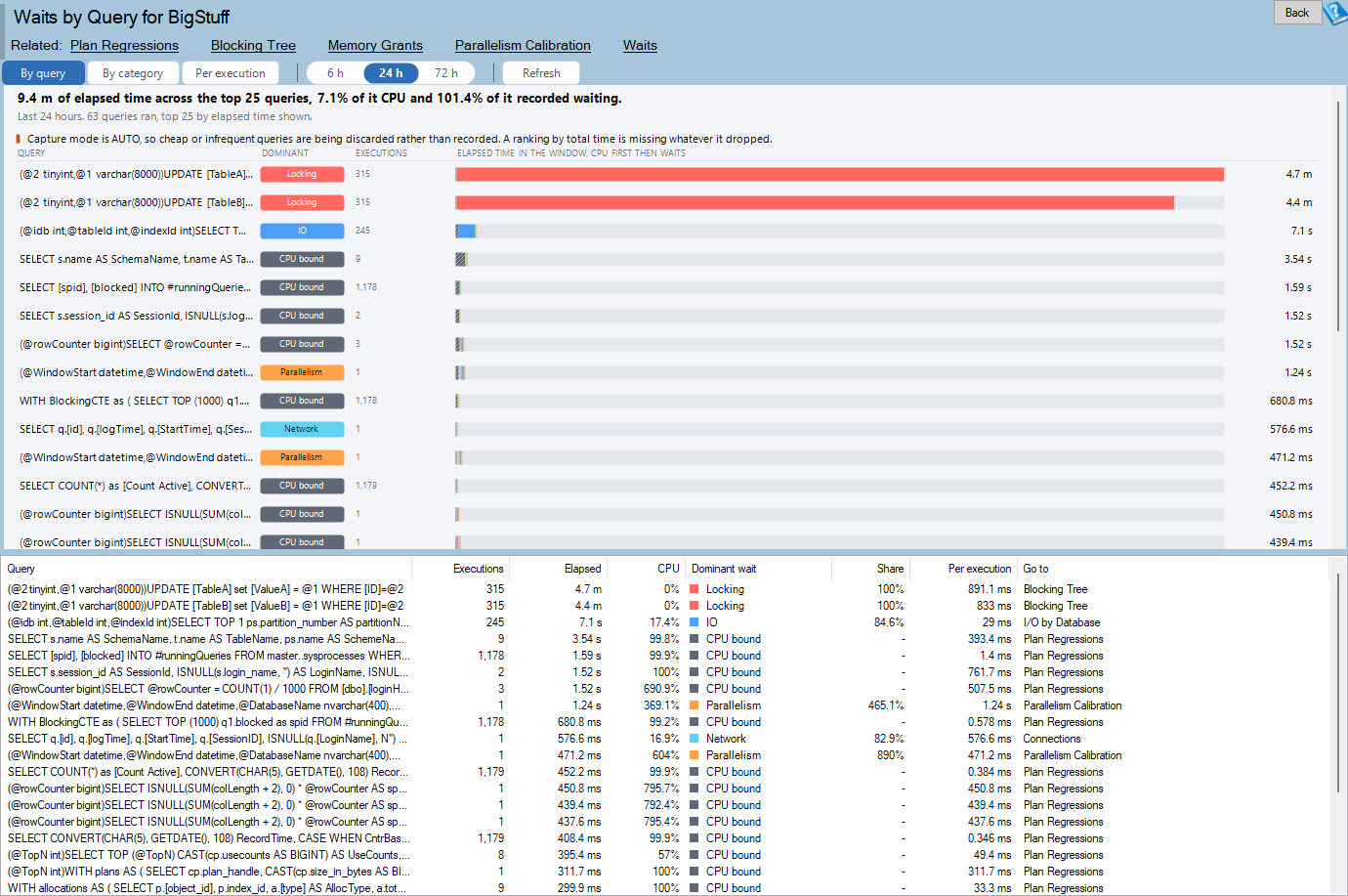 The Waits by Query report: stacked bars per query and the routing grid