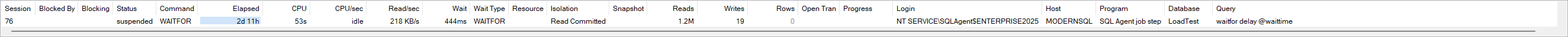 The grid, with the rate columns beside the cumulative ones