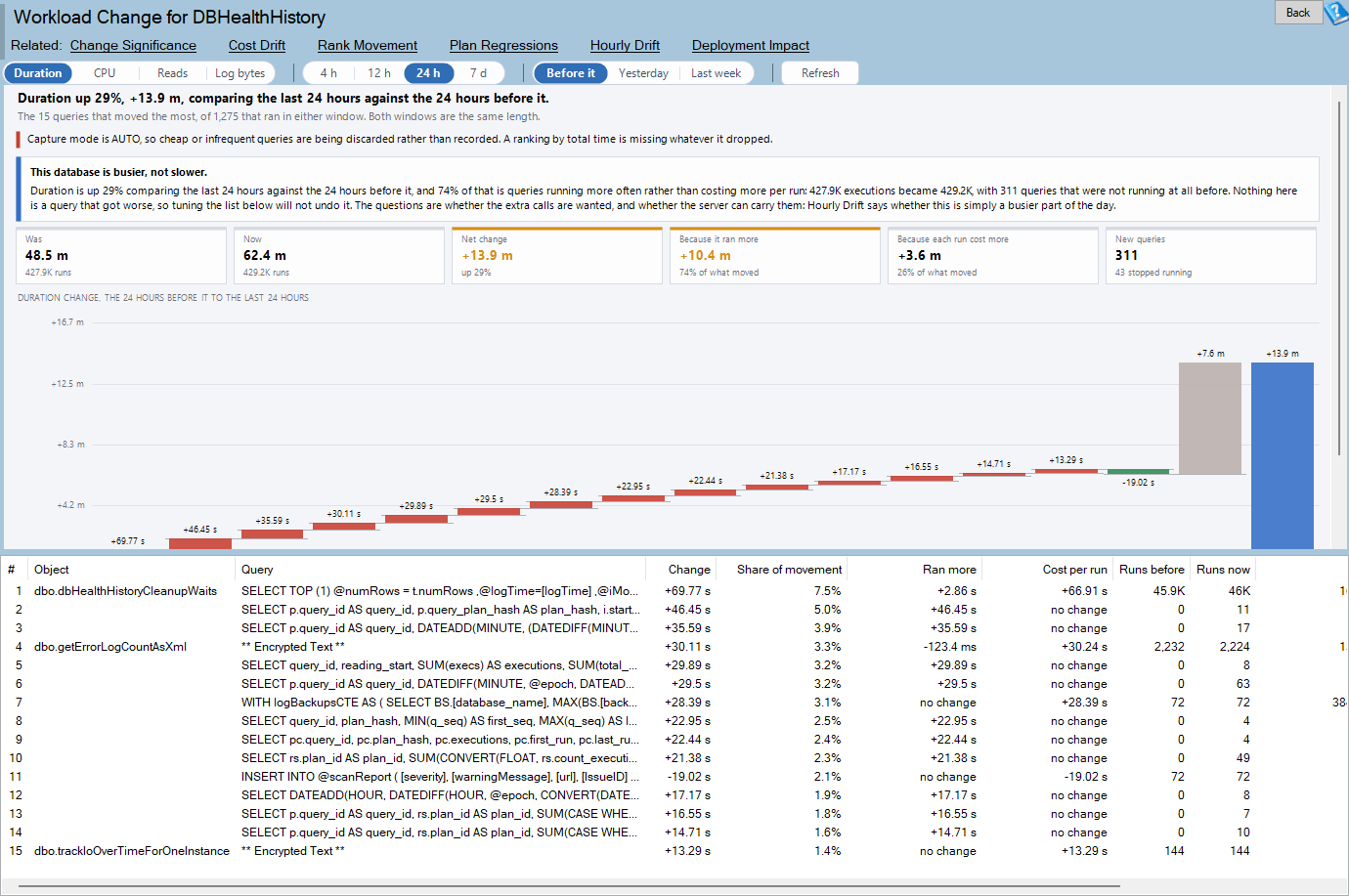 The Workload Change report: the chart above the grid