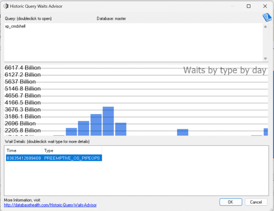 PREEMPTIVE_OS_PIPEOPS - SQL Server Wait Type