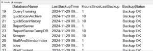 Script to Check Backup Status in SQL Server
