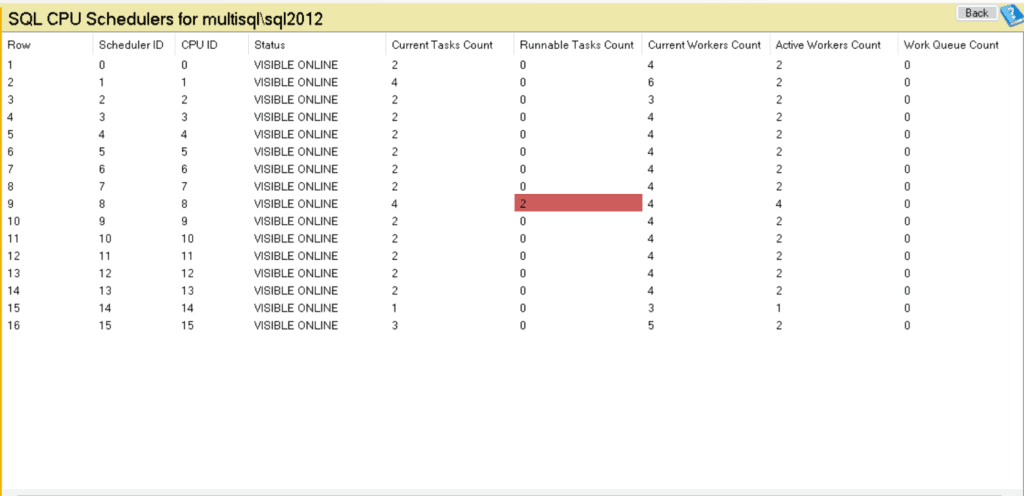 SQL CPU