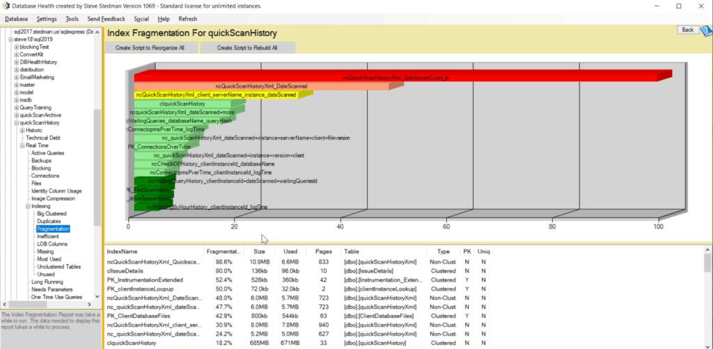 SQL Server Performance Monitor Tool