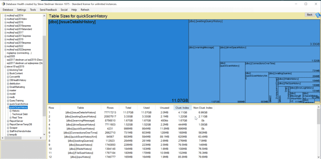 Table Sizes SQL Server