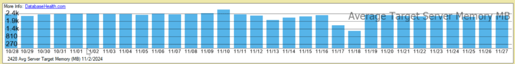 SQL Target Memory