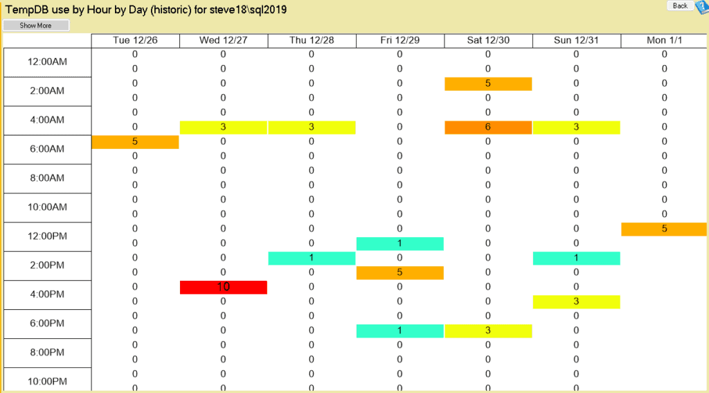 SQL Server Performance Tips: