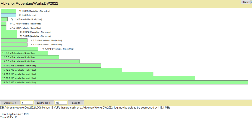 Database Health Monitor's VLF chart showing 18 virtual log files in the AdventureWorksDW2022 Log file.