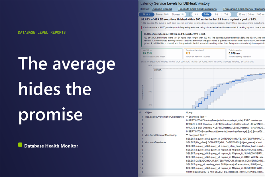 Is Your SQL Server Response Time Target Being Met?
