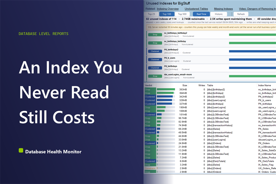 Find SQL Server Unused Indexes Before They Cost You