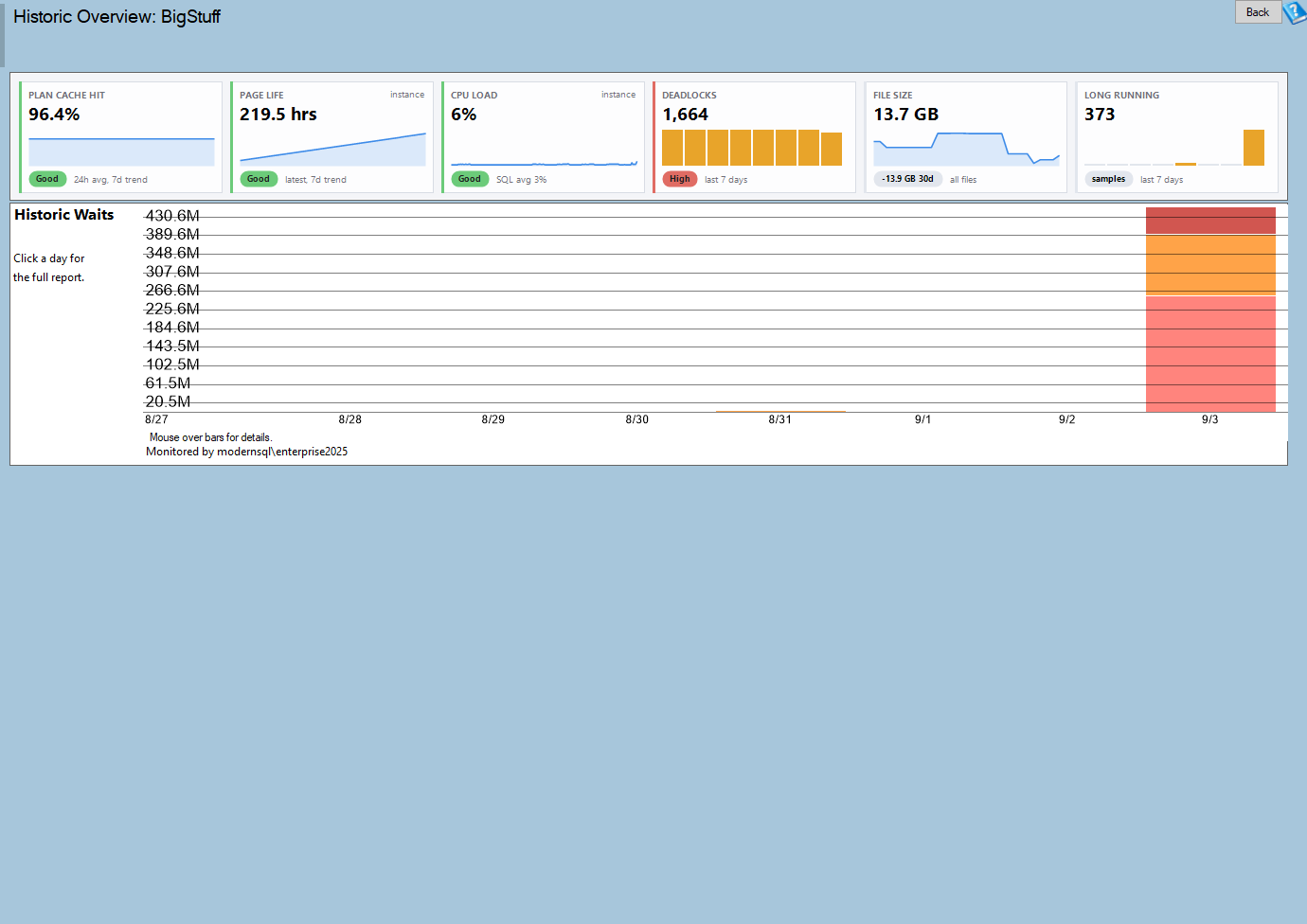 SQL Server Historic Reporting: One Page, One Click
