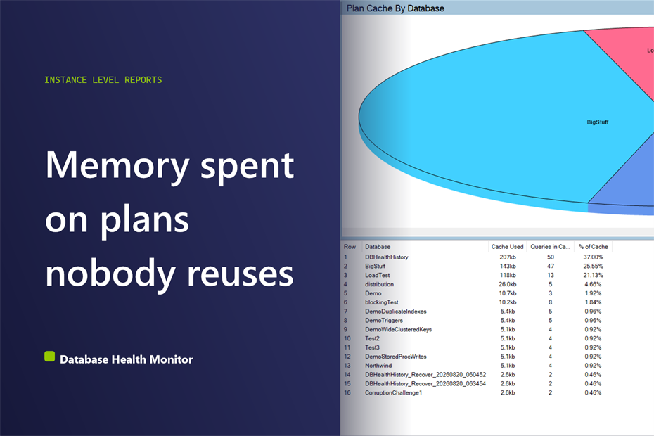 SQL Server Plan Cache: Which Database Is Eating Memory?